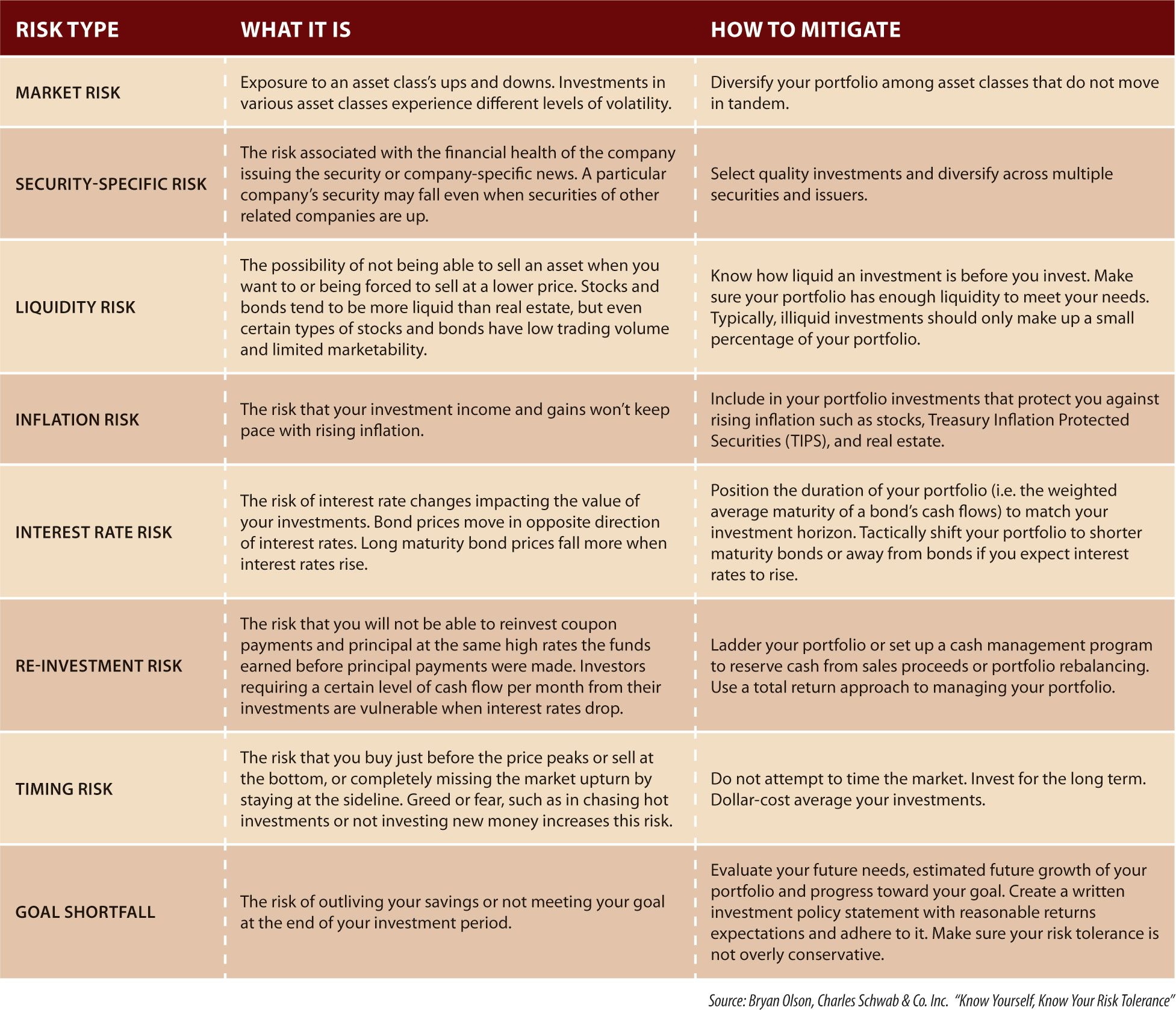 No risk no story перевод. Types of risks. Types of Project risks. Low-risk investment. Risk tolerance High.