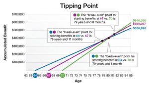 social-security-tipping-point