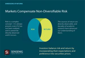 non-diversifiable-risk