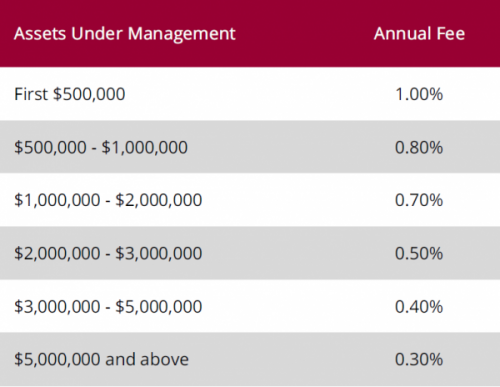 eventbrite percentage fee