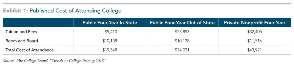 cost-of-attending-college